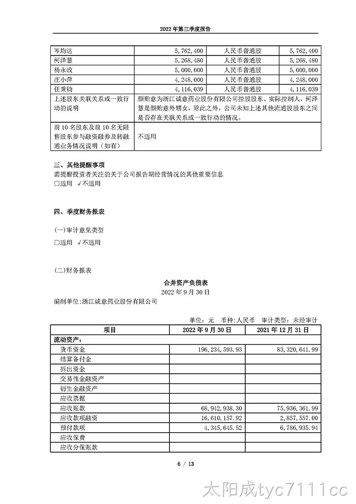 太阳成tyc7111cc2022年第三季度报告_页面_06