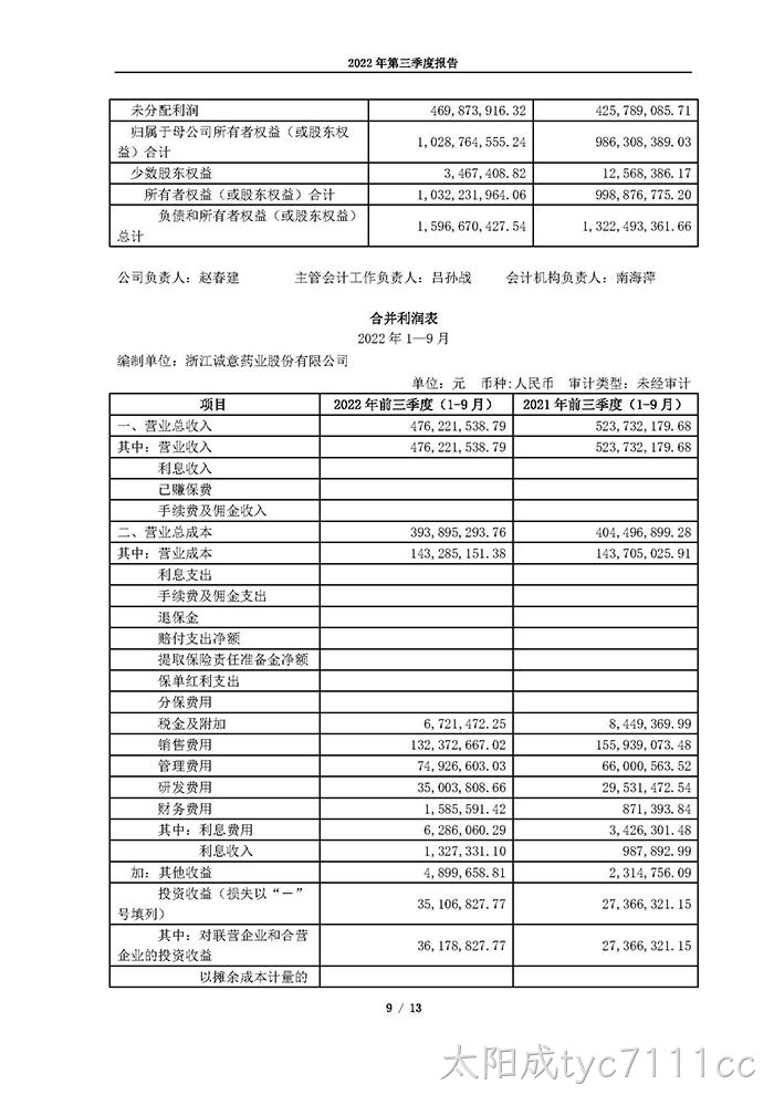 太阳成tyc7111cc2022年第三季度报告_页面_09