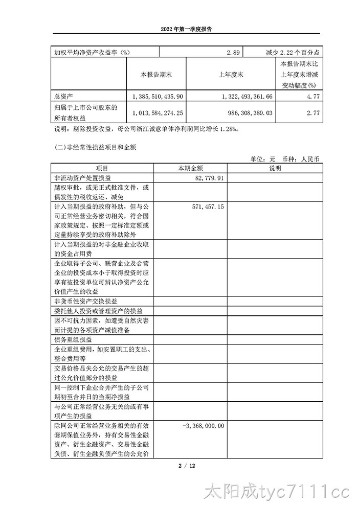 太阳成tyc7111cc2022年第一季度报告_页面_02