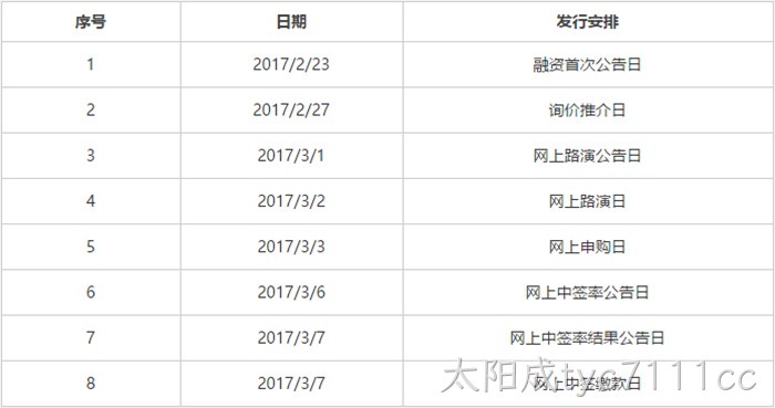 发行安排