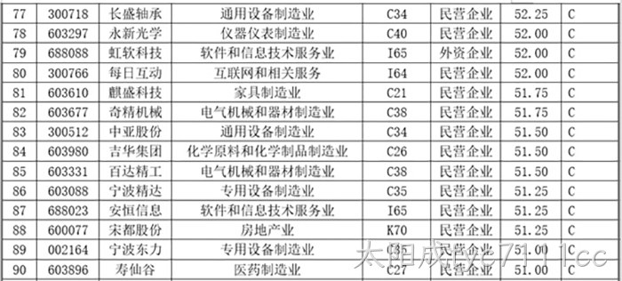 太阳成tyc7111cc 太阳成tyc7111cc