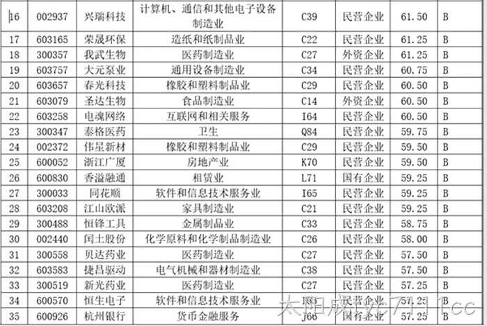 太阳成tyc7111cc 太阳成tyc7111cc